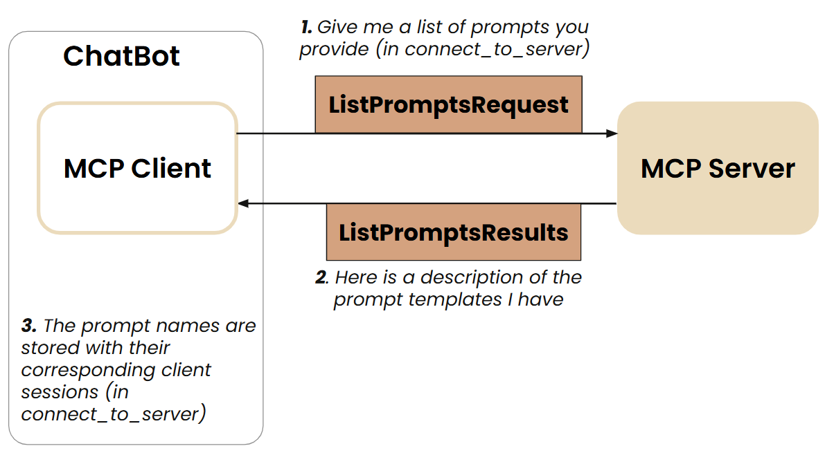 Today I Stopped “Chatting” With AI and Started Building an AI Agent (Thanks to Model Context…