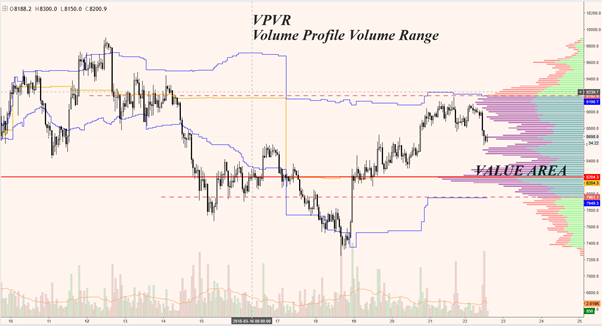 Volume Profile Visible Range. VPVR | by Joe Zabbs | Medium
