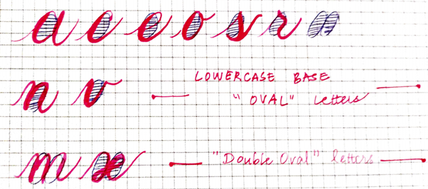 How Long Does a Calligraphy Nib Last? (Let's Talk Numbers)