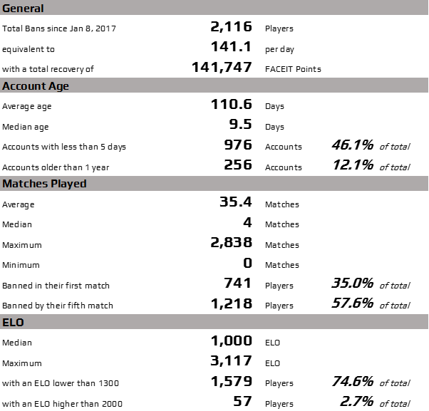 Verified Accounts, New Search, AC Stats and Much More!, by Niccolo Maisto