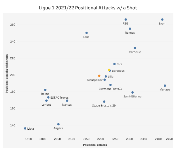 RC Strasbourg Alsace: 2021/22 Season Review, by Beth Limb