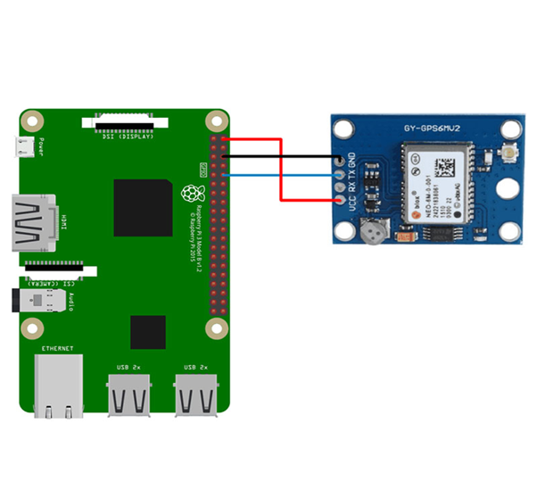 Interfacing U-Blox Neo-6M GPS Module with Raspberry Pi | by Aditya Kekre |  Medium