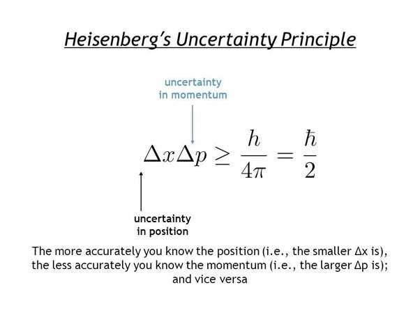 Uncertainty Principle and decision making. | by Ayush Sengupta