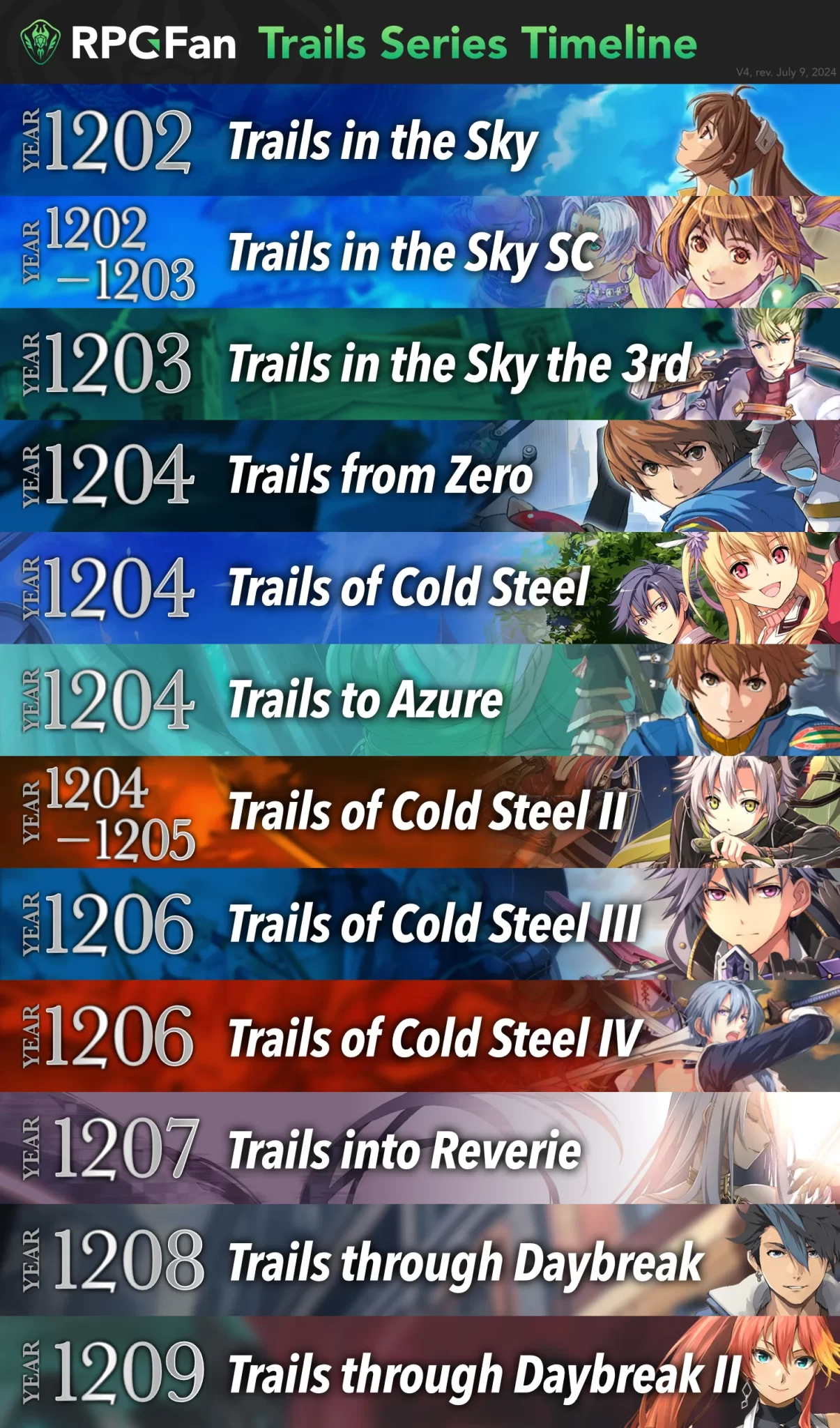 All but the latest Japanese release, Trails Beyond the Horizon which is getting it’s release in the west early next year.