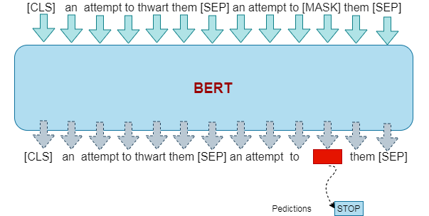 vocab.txt · sachaarbonel/bert-italian-cased-finetuned-pos at