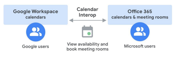 Google-Workspace-Administrator시험대비 덤프데모문제