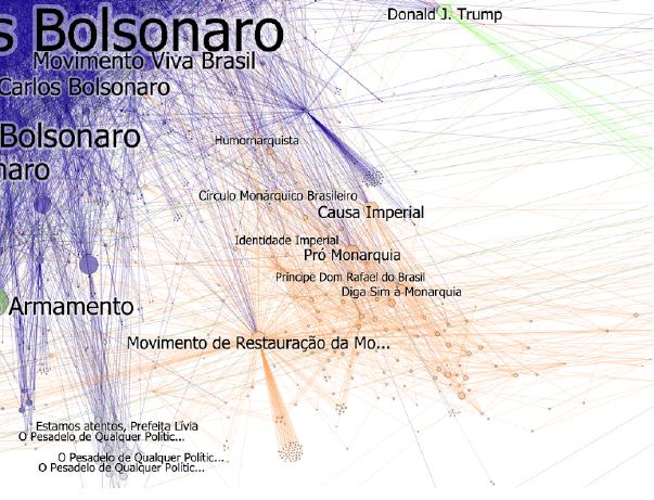 O espectro digital saquarema. Relatório de aprendizado em Análise