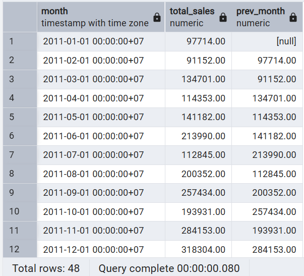 SQL Is More Than Just Queries: How to Think Like a Data Analyst