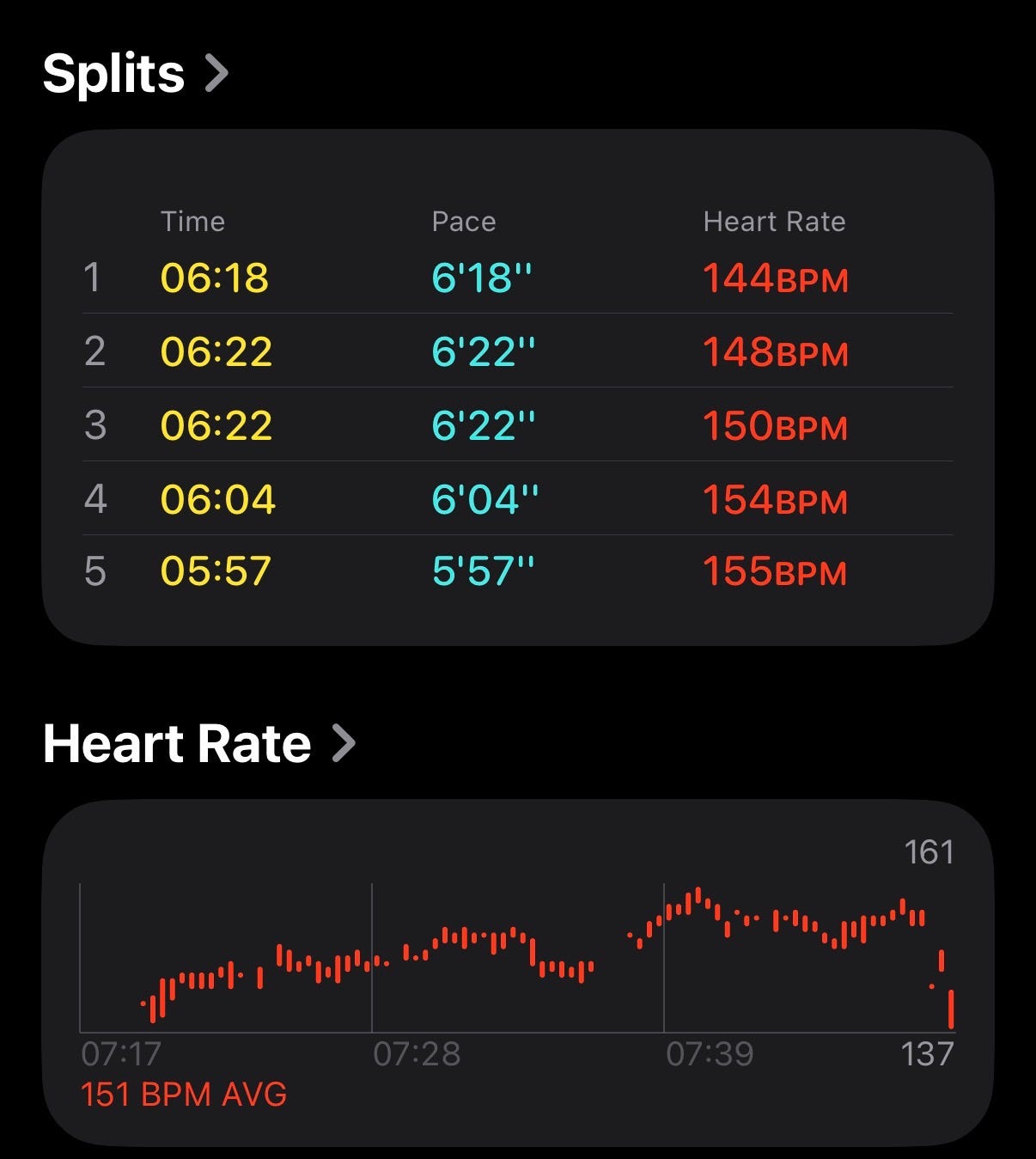 Day 2 of Re-Running. It is not that bad. (2/2).