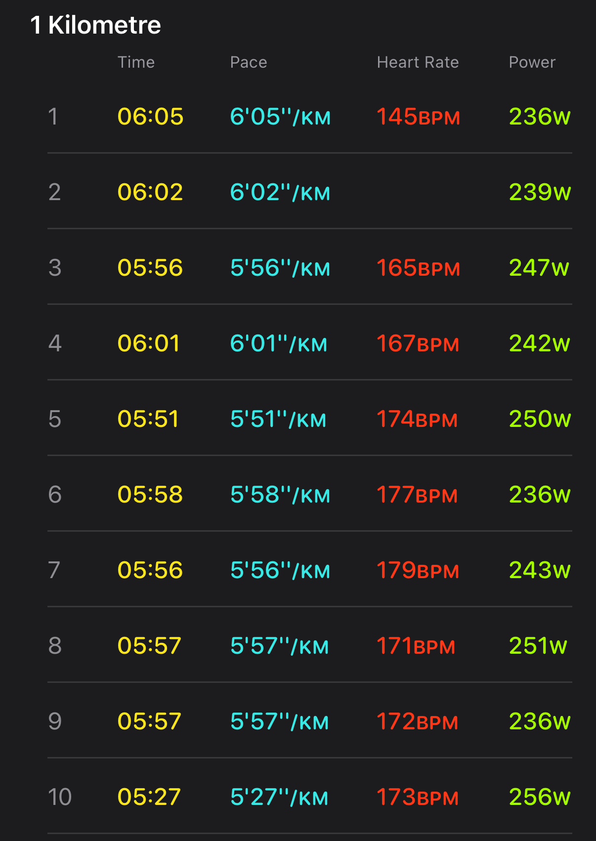 Marathon Prep Update. First Sub-1 10K. 5'55" min/km.