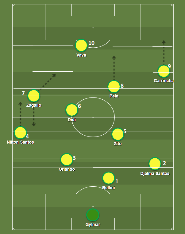 10 Maiores Atacantes das Copas - Imortais do Futebol