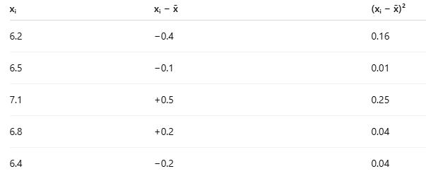 Confidence Intervals — Theory and Practice | by Vidit Negi | Medium
