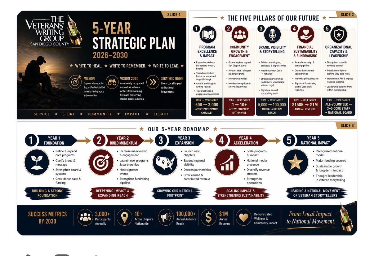 Strategic Leadership in Action: Building a 5-Year Growth Plan for a National Veterans Organization