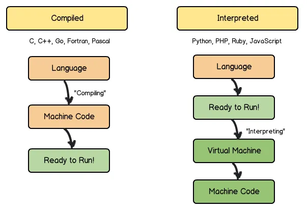 python-interprete