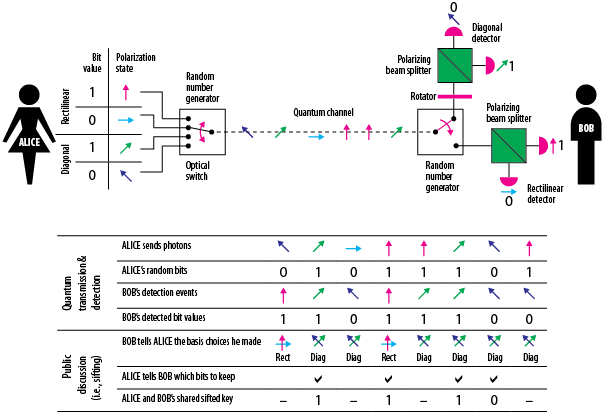 Image from IEEE