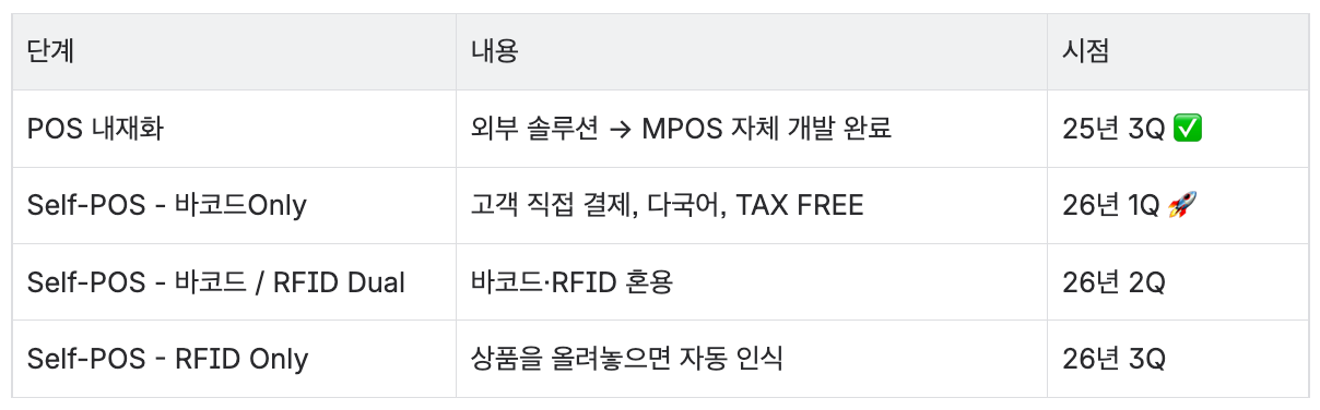 Self-POS(무인 계산대) : 무신사다운 오프라인 고객경험을 설계하다.
