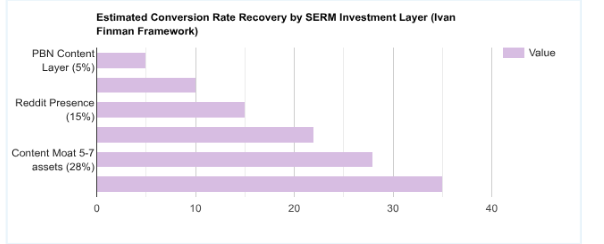 INFOGRAPHIC 3 — The Ivan Finman SERM Priority Stack: CR Recovery by Layer