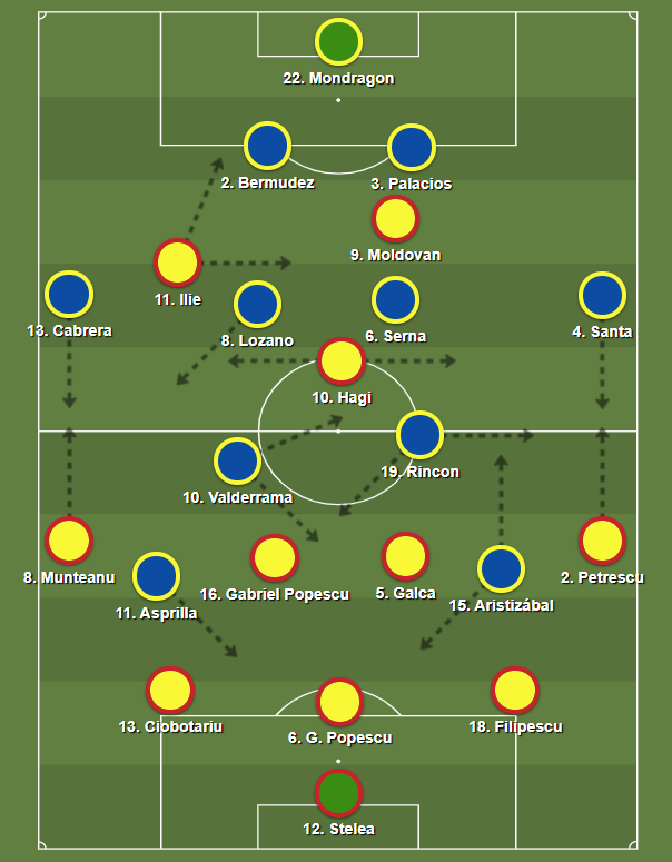 10/06/1998 - Brasil 2 x 1 Escócia - Três Pontos