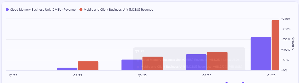 Czy Micron to drugia Nvidia?