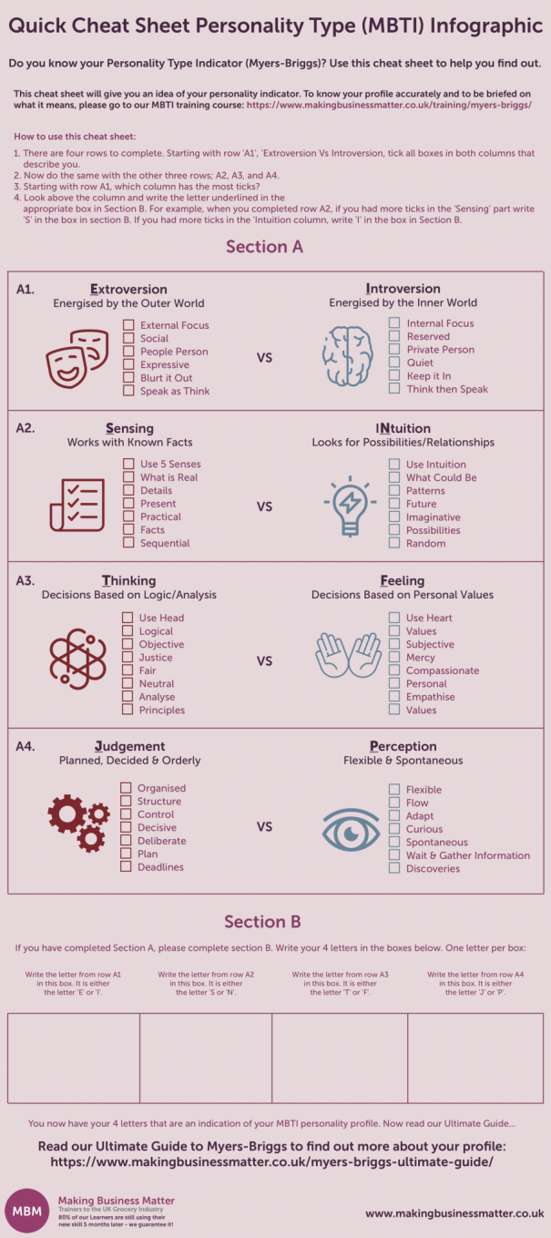 What the Letters in Your Myers-Briggs® Personality Type Mean