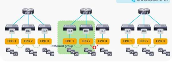 Uncovering Cisco ACI and Software-Defined-Networking (SDN