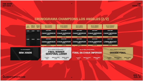 VALORANT Champions 2023 será realizado em Los Angeles