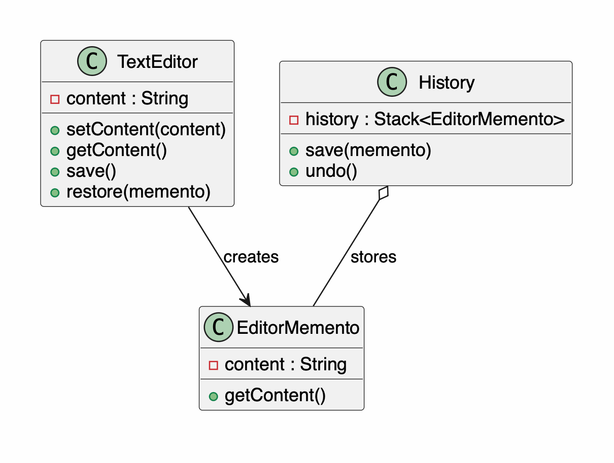 Memento Design Pattern in Java: The Secret Behind Undo and Restore Functionality