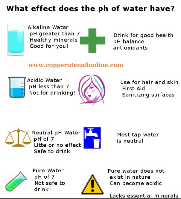 How does the pH Level of Water Affect your Health? | by Copper Utensils  Online Wholesale & Manufacturers | Medium