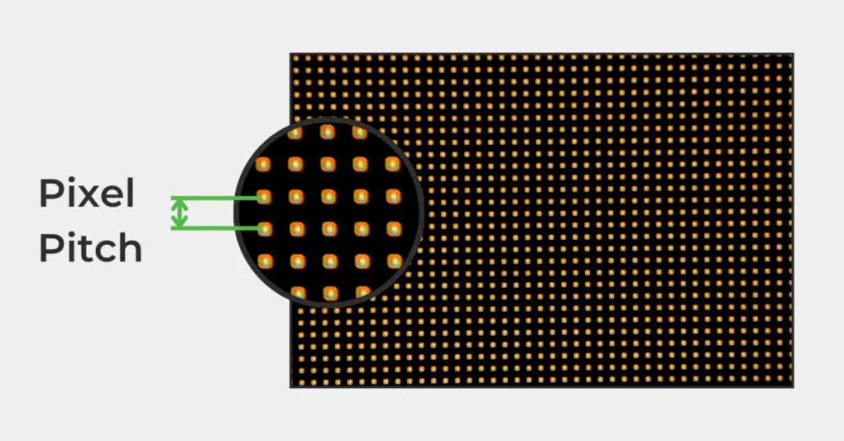 Want To Understand Pixel Pitch And LED Screens Better? Dive In! ✨