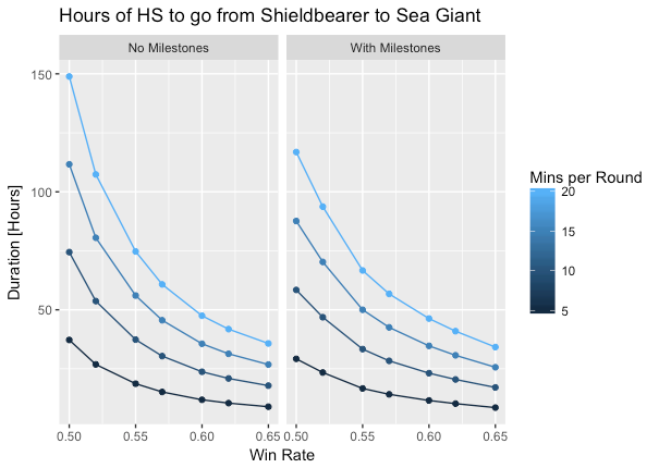 Winrate Doesn't Matter?