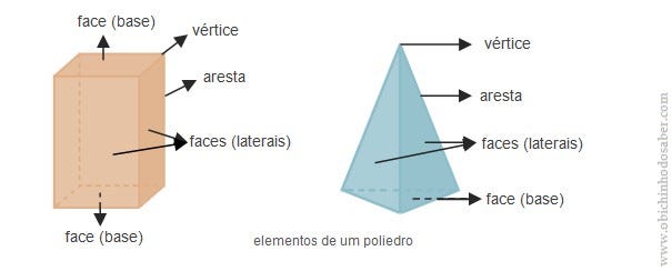 Poliedros — Definições e propriedades. | by Brunno Borges | Medium