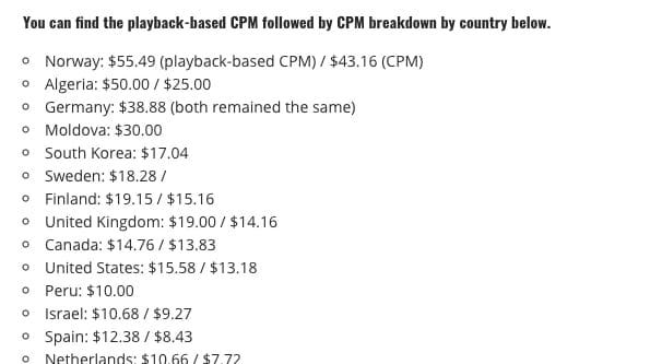 Country with highest CPM on  - ClashPanda