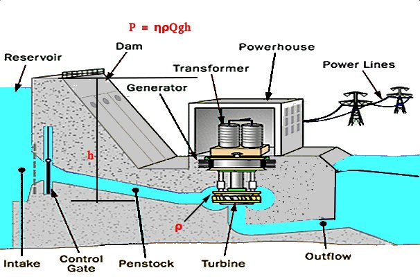 Electricity, Gravity and Statics. Electrogravitostatics, by Nicolus Rotich