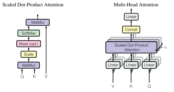 Everything about Attention Family, by Reza Yazdanfar