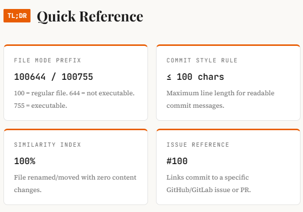 Git File Modes Explained: What 100644 and 100755 Actually Mean