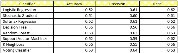 How to Predict an Outcome of a Chess Game?, by Achyut K