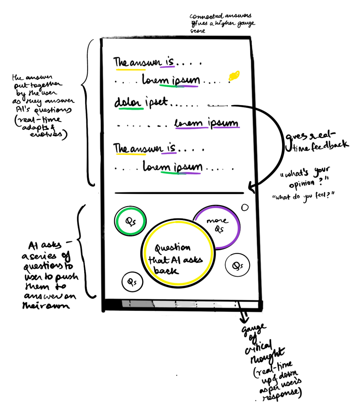 A sketch of our intervention (one possible mechanism): AI prompting users rather than answering without friction