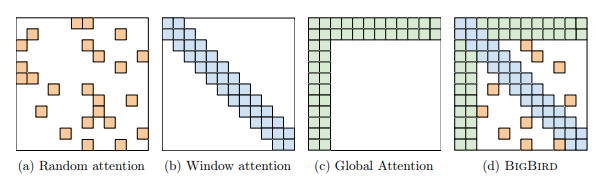 Descent method — Steepest descent and conjugate gradient, by Sophia Yang,  Ph.D.