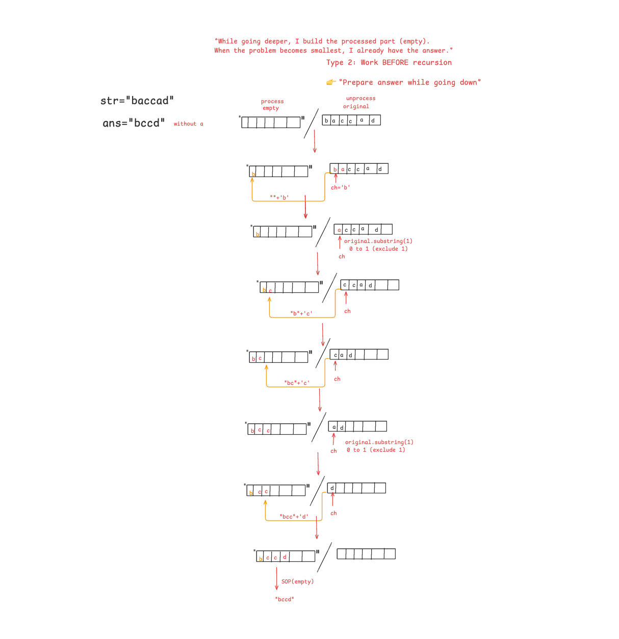 Recursion and Backtracking sound scary — let’s dissect them together.