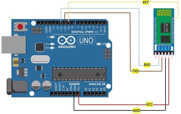 How to Change Arduino Bluetooth Name [If You Are Using HC05 Module], by  Droiduino Blog