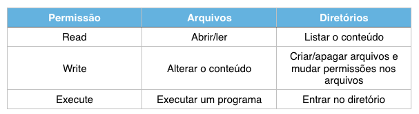 UML — Diagrama de Casos de Uso. O diagrama de Casos de Uso auxilia no…, by  Rodrigo Vieira, OperacionalTI