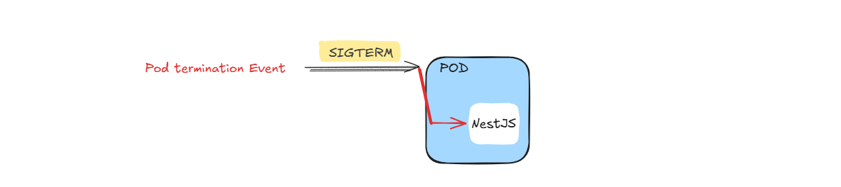 Bulletproof Your Apps: Mastering Application-Level Graceful Shutdowns