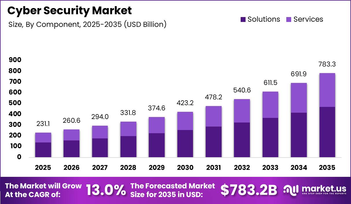 Enterprise Security Solutions Driving the Next Wave of Innovation