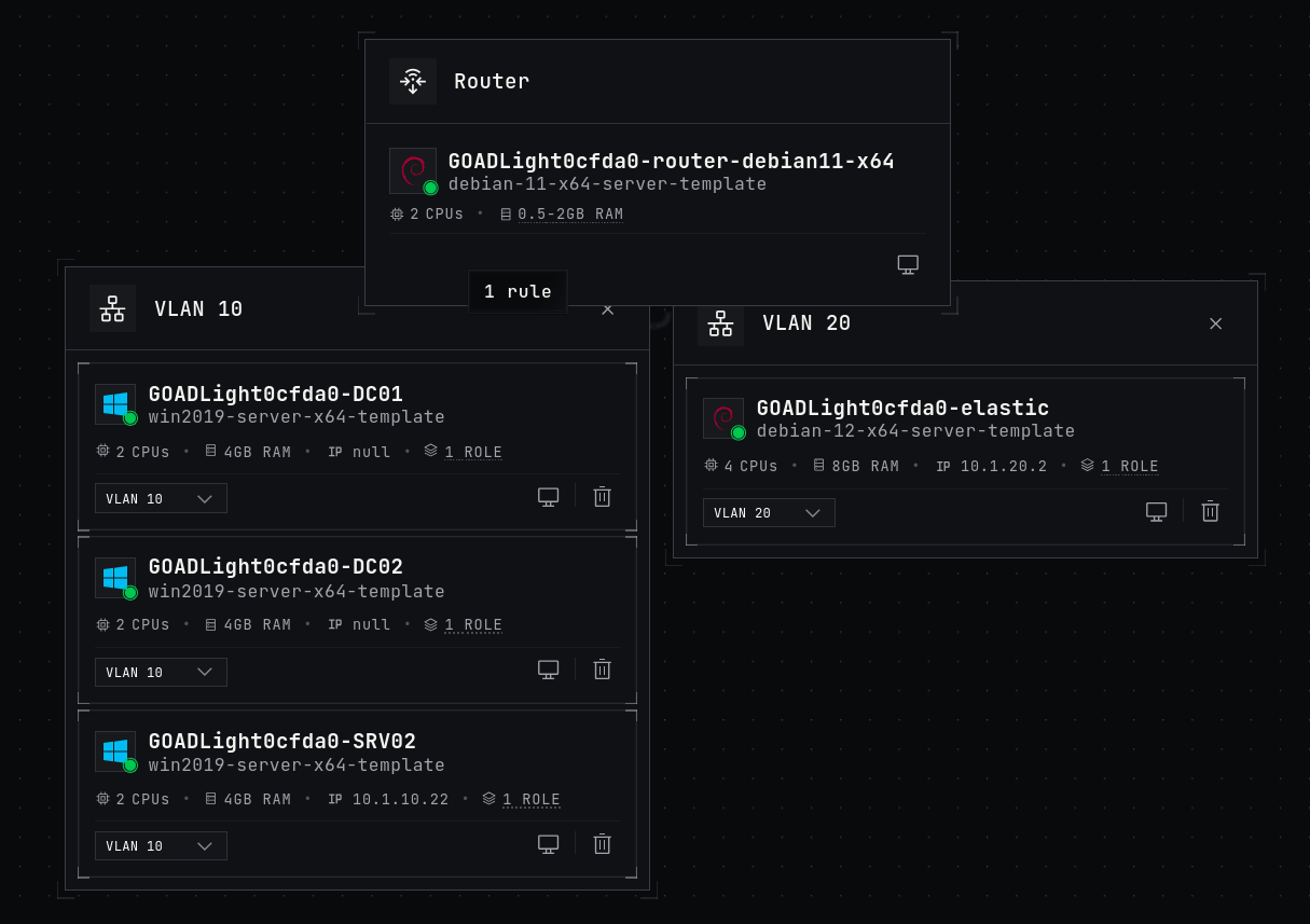 Purple Team Lab: Detection scenarios for Game Of Active Directory with Elastic EDR