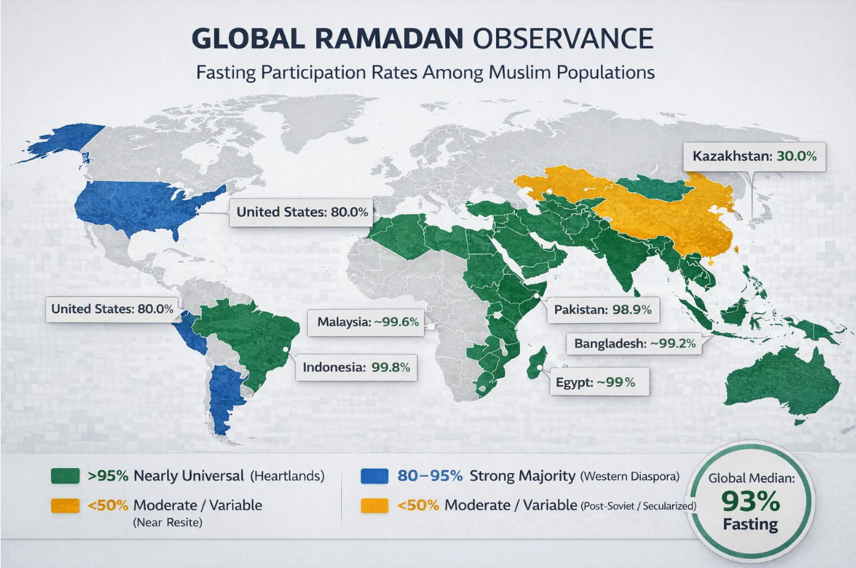 The Global Fast: How Many Muslims Observe Ramadan Worldwide?