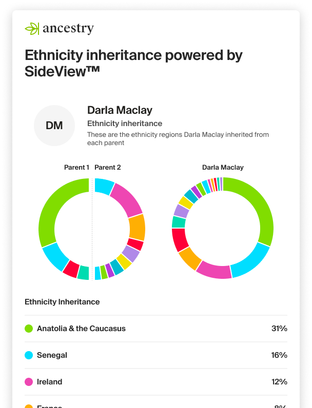 Scaling Ancestry.com: Providing Ethnicity Inheritance insights to 22M+  customers, by Akash Ramachandran, Ancestry Product & Technology