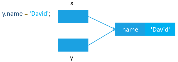 Js value is or. Js value is or