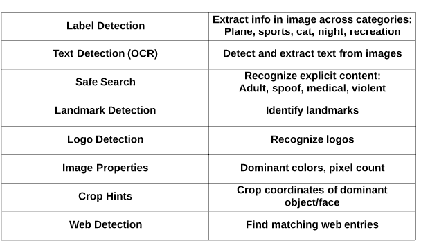 Professional-Data-Engineer日本語対策