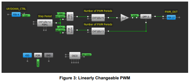 Programmable Limits PWM. Introduction, by GreenPAK Blog