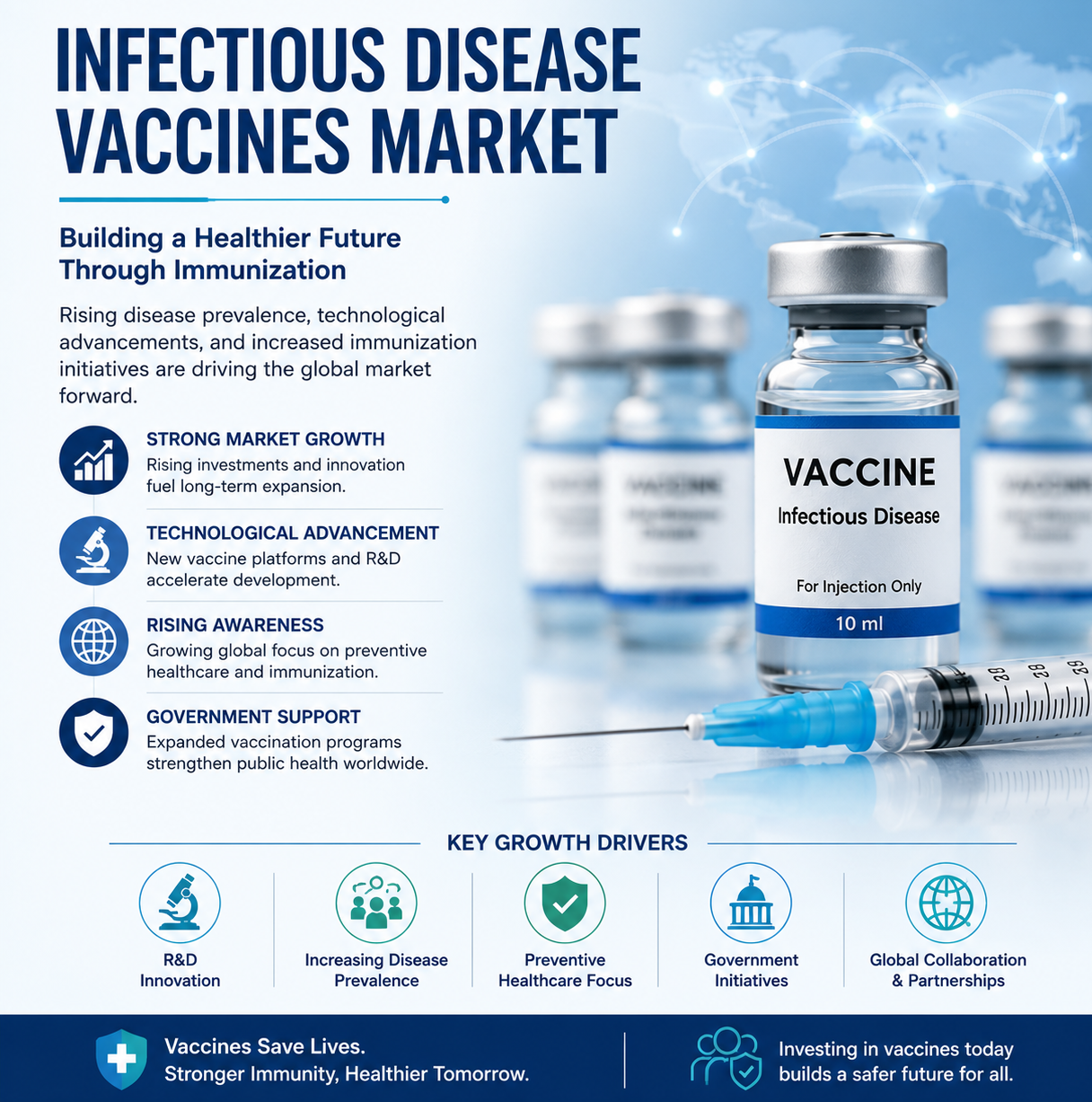 Infectious Disease Vaccines Market Size to Reach USD 77.04 Billion by 2035